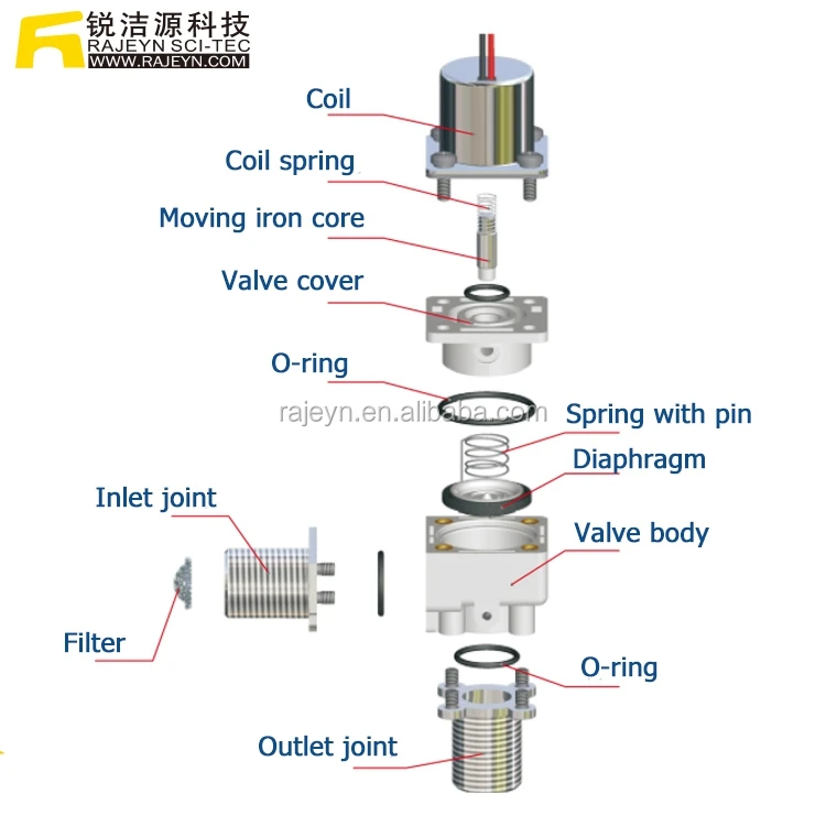 
RJY-FD-188 автоматический датчик кран электромагнитный клапан 