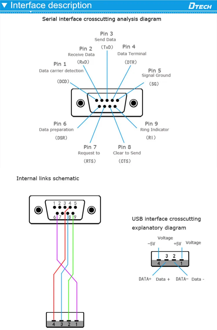 Переходник rs232 usb схема