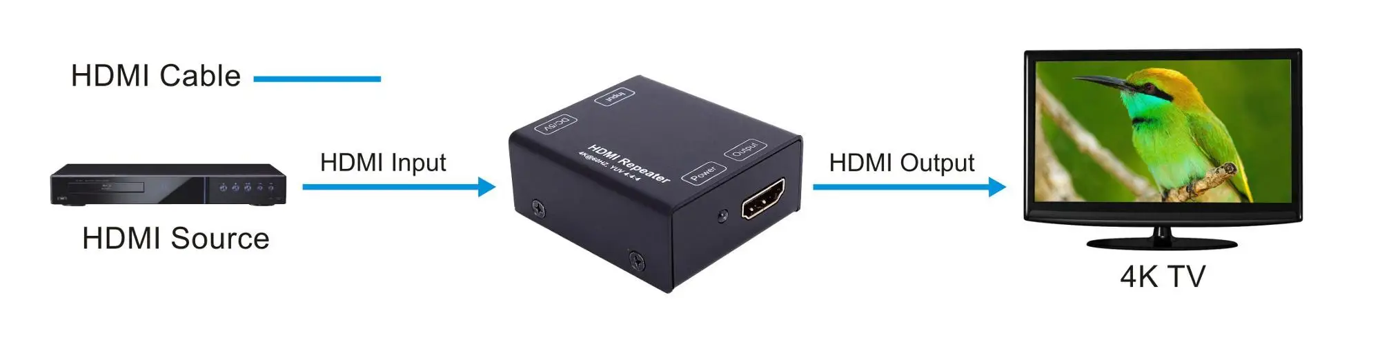 Hdmi два экрана. Кабель HDMI 2.0 virim. Хаб HDMI 4k 60hz на 6 мониторов. 2k HDMI1.3 input Card. HDMI to HDMI схема.