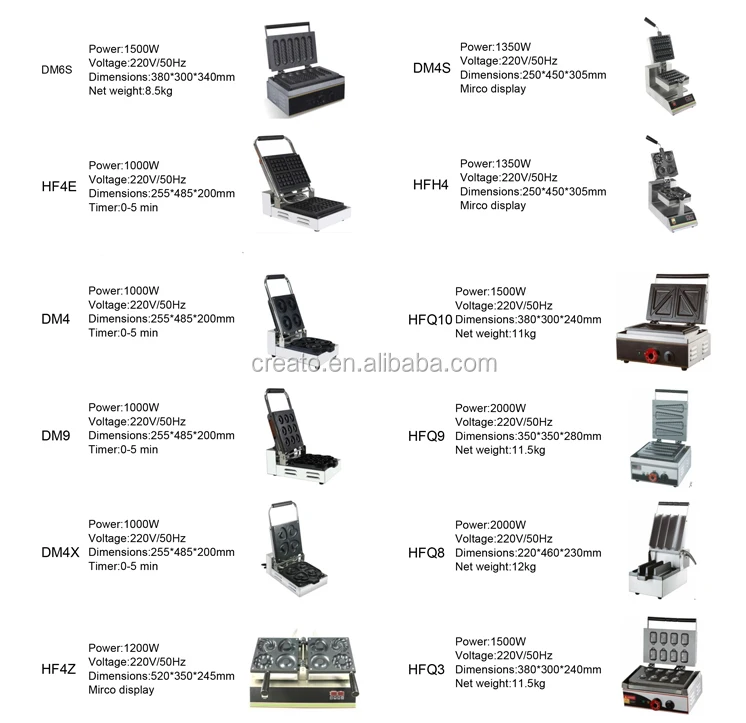 Electric Belgian Style Square Shape Thick Rotary Waffle Maker for Hotel Use