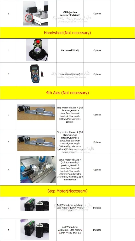 
 DIY LY 3040 полностью чугунный ЧПУ гравировальный станок кВт  
