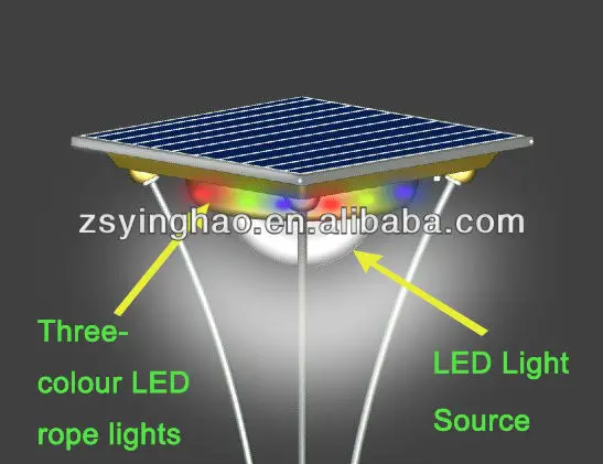 Патент восточный солнечный столб