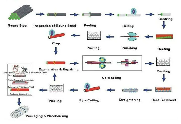 Cold Rolled Steel Z Purlin - Buy Cold Rolled Ah36 Coil,Cold Roll Sheet ...