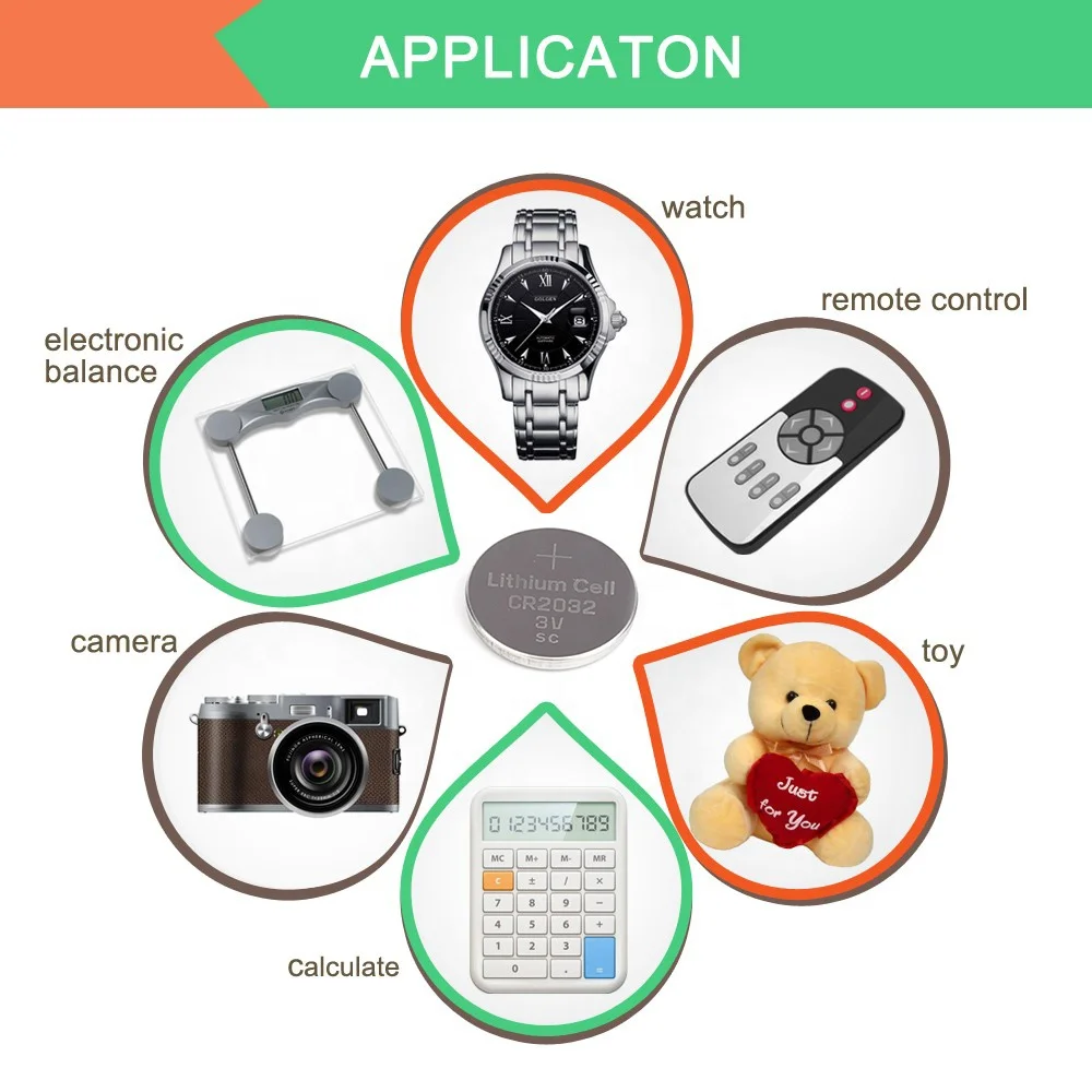 고용량 1차 전지 CR2025 CR2450 CR2477 CR3032 Cr2032 배터리 3V 리튬 코인 배터리 버튼 셀 2032 제조