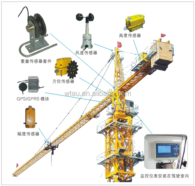 Каретка башенного крана кб403. Ограничители башенного крана. Ограничитель грузоподъемности тельфера 2 тонны. Ограничитель башенного крана. Монтажная обойма башенного крана potain.