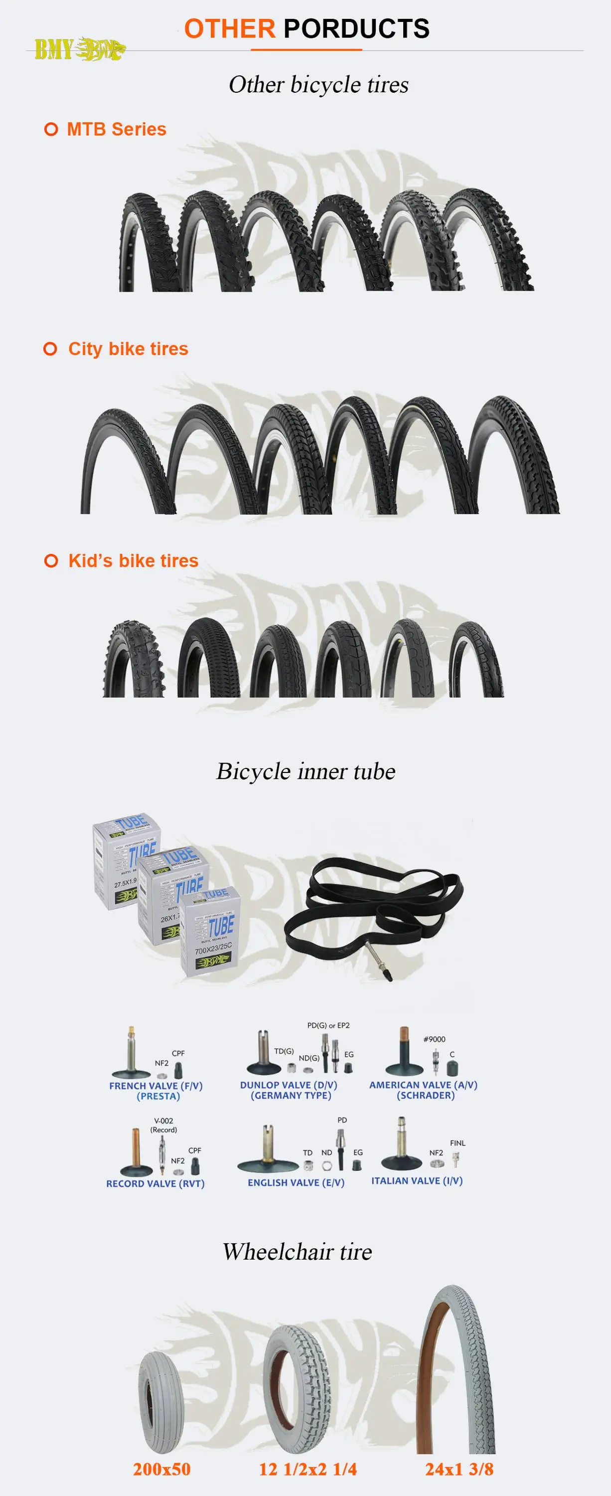 Other products-