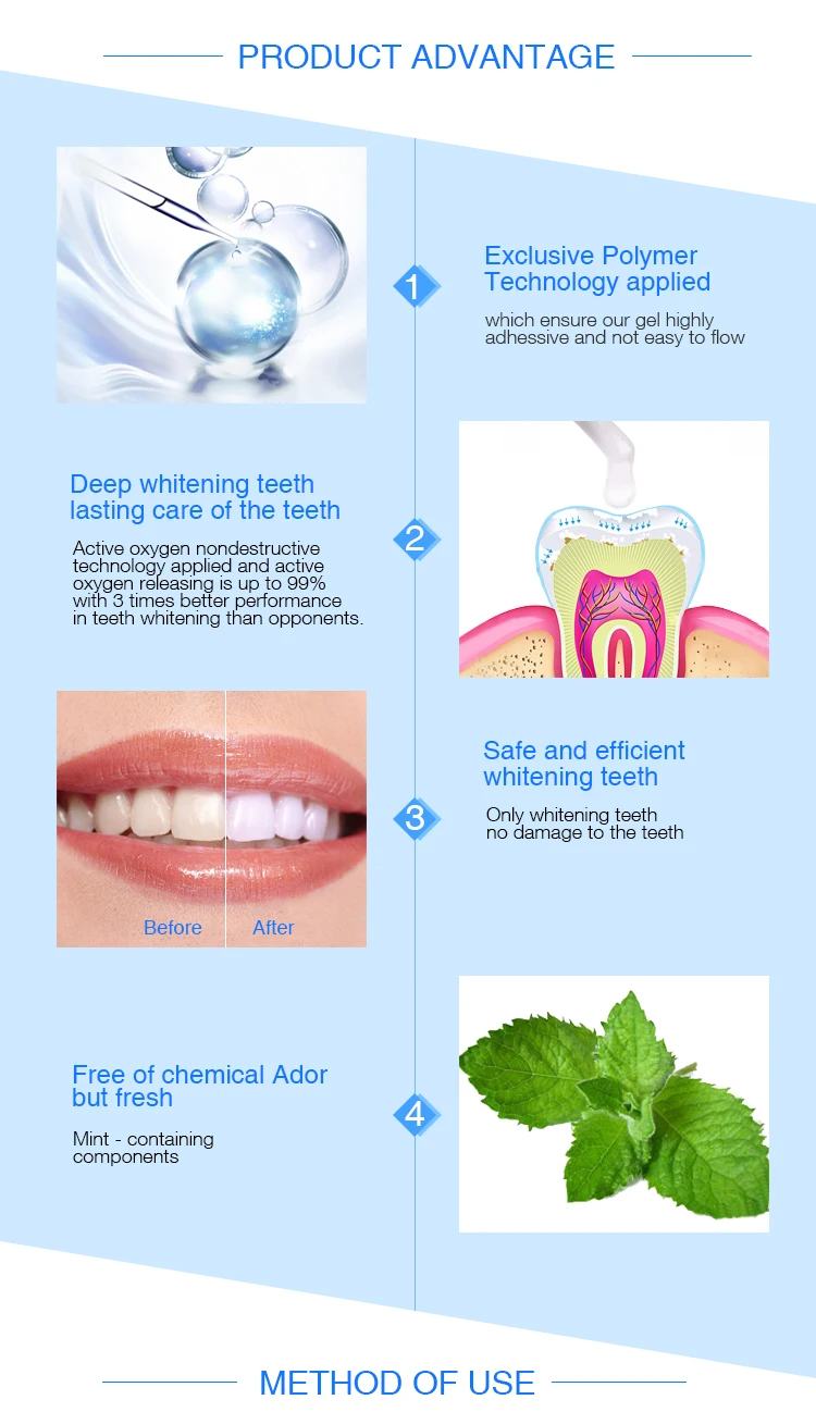 Effective Teeth Whitening Gel Professional Teeth Whitening 12 Hydrogen