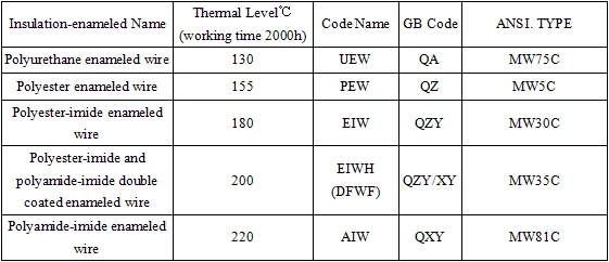 enamelled-sheet.png