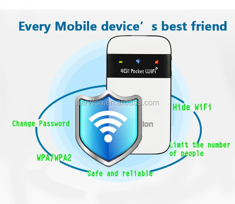 SMS & USSD & Memory Card Support Wifi Modem Router with Sim Slot Portable 4g Hotspot with Sim High Speed Router