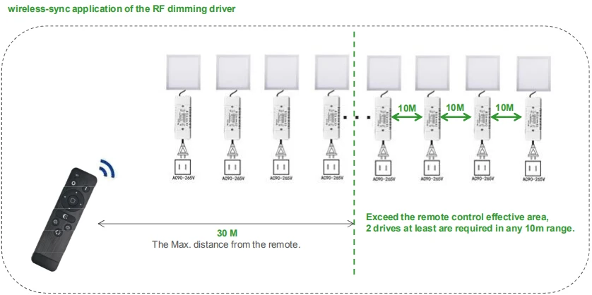AC90-265V DC36-48V 260mA 2,4 г затемнения светодиодный драйвер