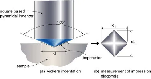 Talentool Diamond Rockwell Vickers Indenter 136 Degree Pyramidal Hardness Tester Indenter