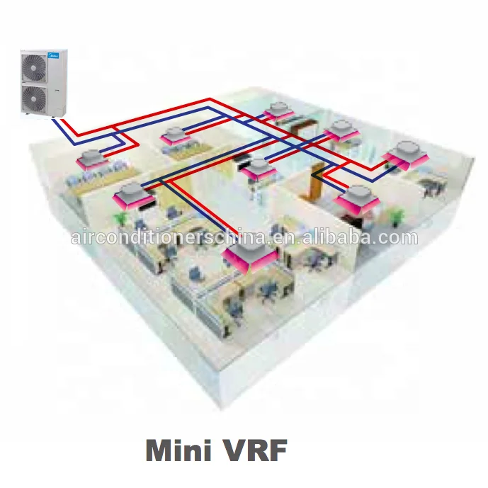 Midea Mini VRF air Conditioning Full DC Inverter