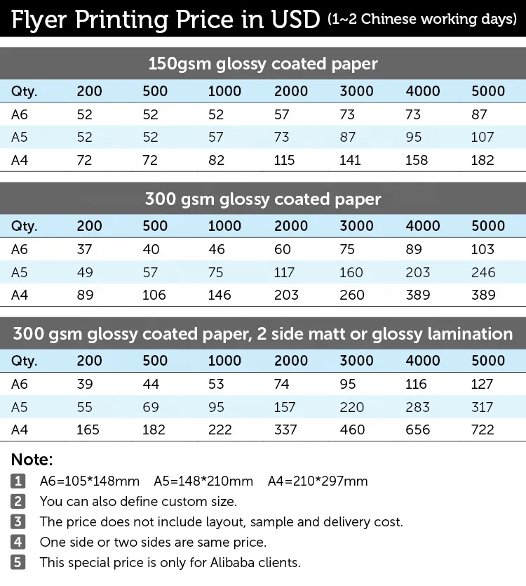 Wholesale Chinese A4 210x285mm 150gsm Glossy Coated Paper for