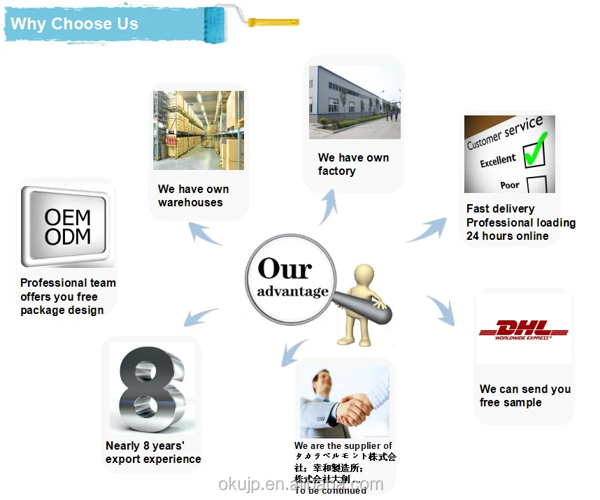 our service