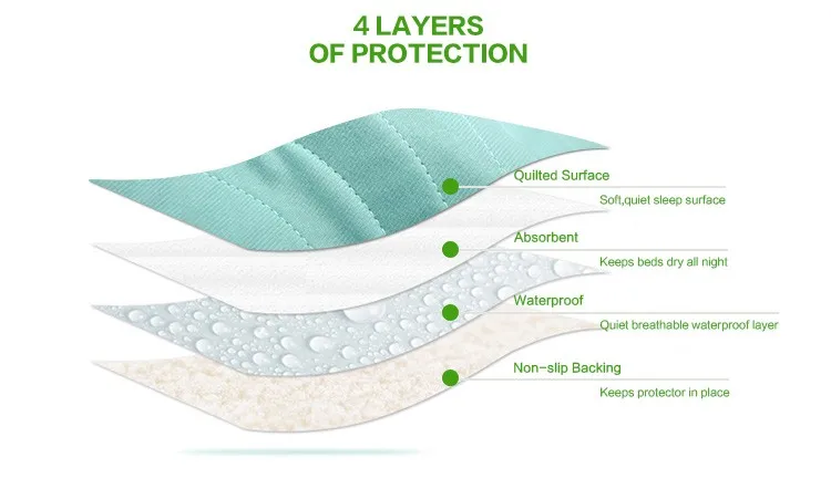 Incontinence Urine Elder Mat Reusable Absorbent Adult Pad Protector 4-layer Structure Thickened Washable Bed Pads manufacture