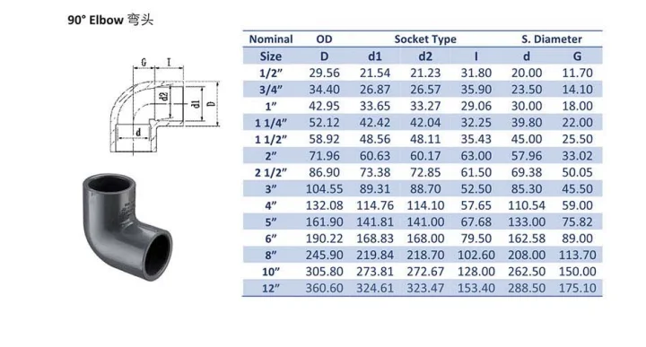 最新の会社ニュース すべてのサイズSCH40 スタンダード用PVC 45度肘  0