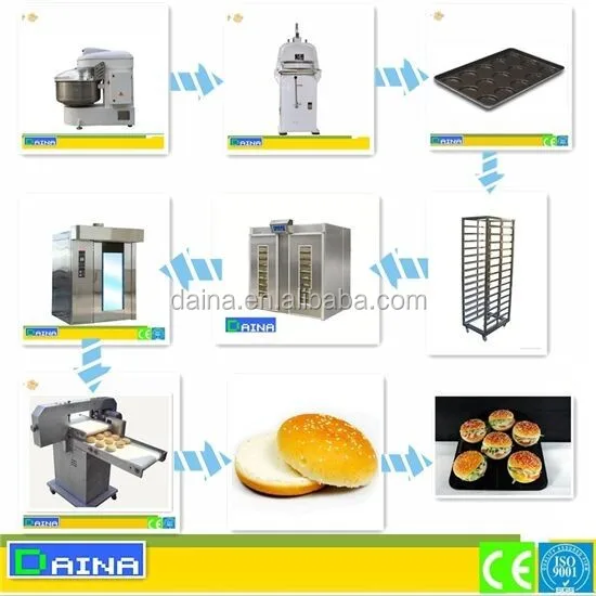 Equipo Para Panadería,Equipo De Panadería Completo,Equipo De Procesamiento De  Panadería - Buy Equipo De Procesamiento De Panadería,Equipo Para Panadería, Equipo Completo De Panadería Product on Alibaba.com