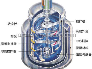 
 MZH-V высокое качество 50L 100L 200L 500L вакуумные однородные эмульгатор  
