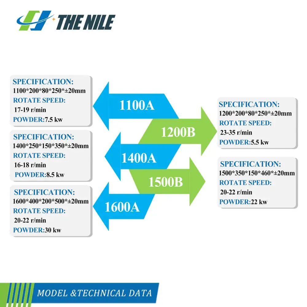 Large Capacity Wet Pan Mill Gold Grinding Machine Edge Runner Mill
