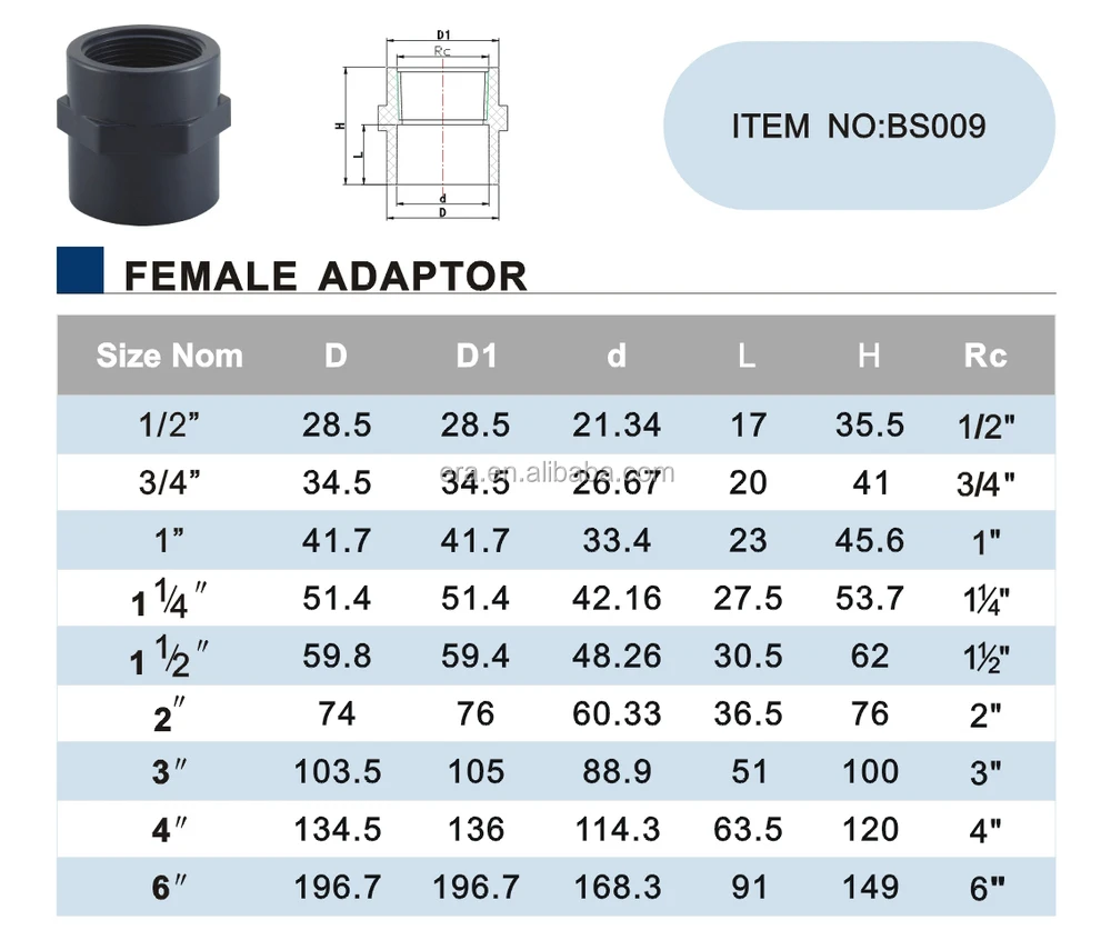ERA PVC Fittings - Durable and Reliable Pressure Pipe Solutions