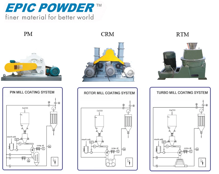 Limestone Powder Pin Mill Surface Coating Machine