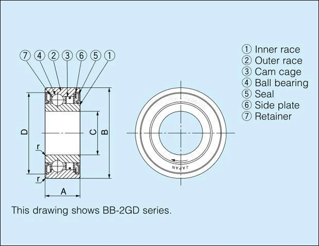BB25 BB25-1K-K BB25-2K-K BB25-2GD Overrunning Clutch Backstop Sprag Clutch One Way Bearings Cam Clutch