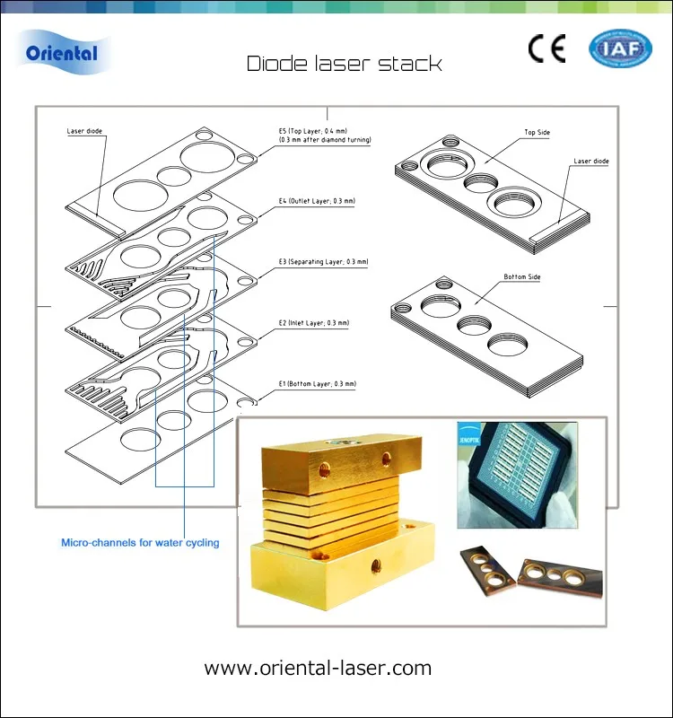 Or Micro Channel Laser Diode Stack Oriental Laser 6bar 8bar 10bar 300W 400W 500W 600W 800W 1000W 808nm OEM Original Manufacturer