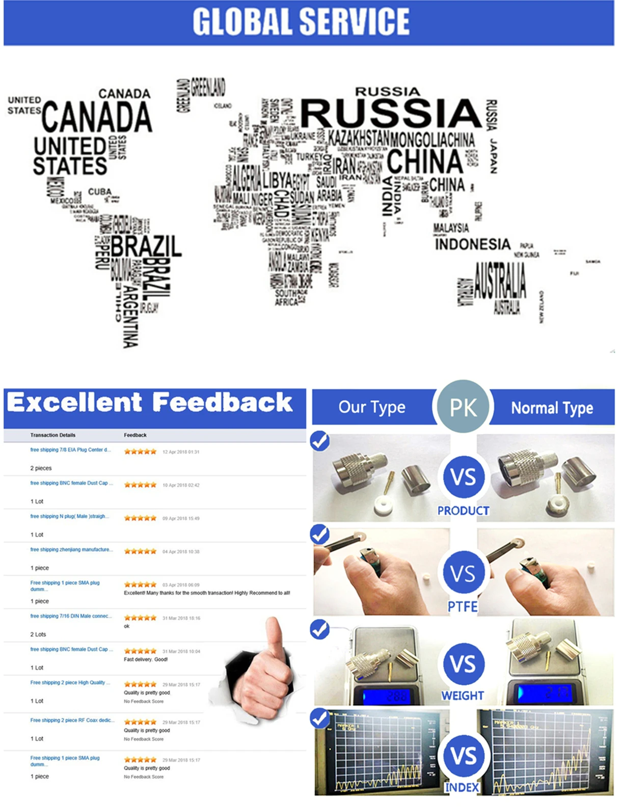 Competitive advantages