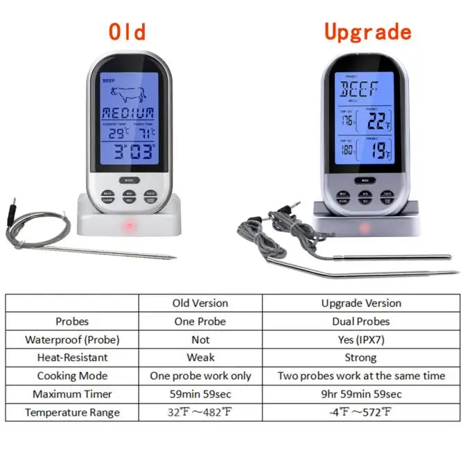 Auplex Kamado Grill Tools Professional Bbq Cook Use Meat Wireless