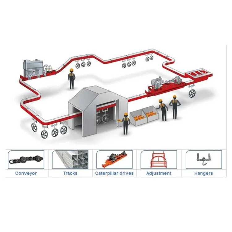 Enclosed Track Overhead Conveyor Line Roller Chain System UH-5075