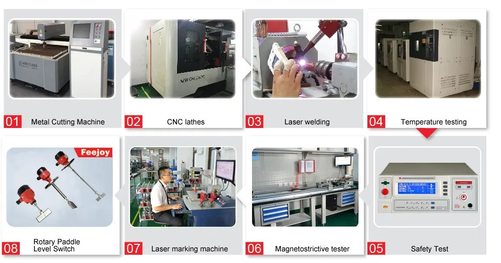 production process