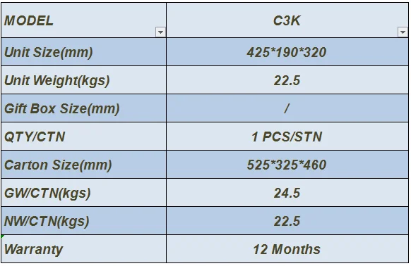 C3K