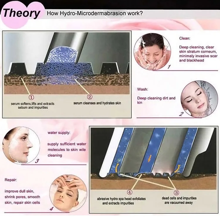 Multifunctional  SPA10_8