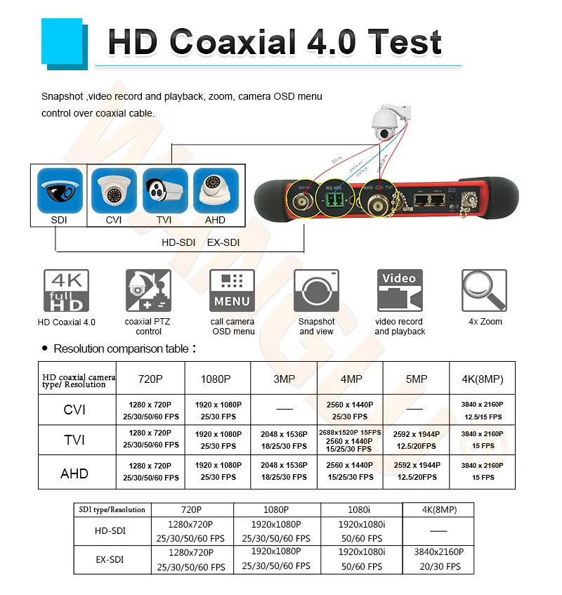
7 inc retina сенсорный экран ЖК-монитор cctv тестер монитора для TVI CVI AHD камера испытания 