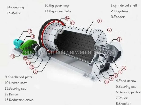 ball mill price