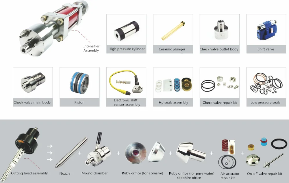 Product detail
