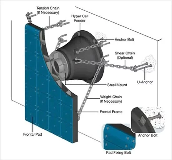 scn fender