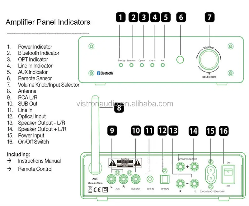 2.1 Channel Stereo Amplifier with 50W RMS and 200W Max Output HiFi Receiver for Home Audio