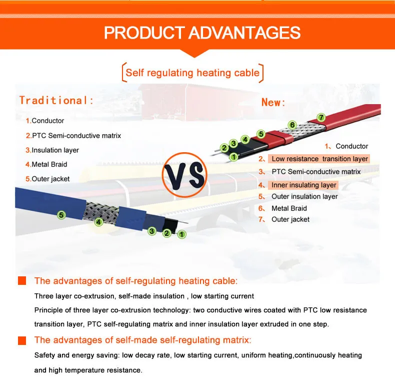 Self regulating heating cable srl 16 2 схема подключения