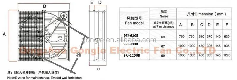 Wall Fan, 20'', 36", 40'', 50" - detail 32
