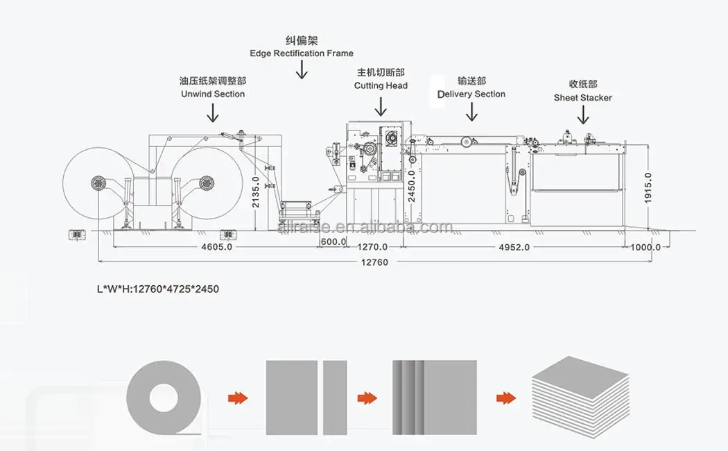 Automatic A4 Paper Cutter Reel to Reel Sheet Cutting Machine