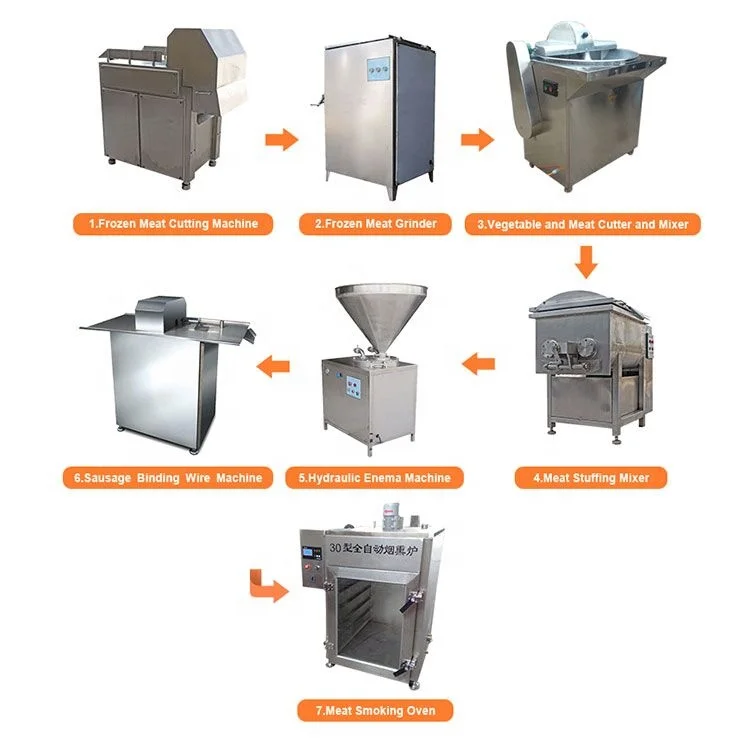 Automatic Sausage Making Machine Chicken Sausage Making Machine Salami Cutter