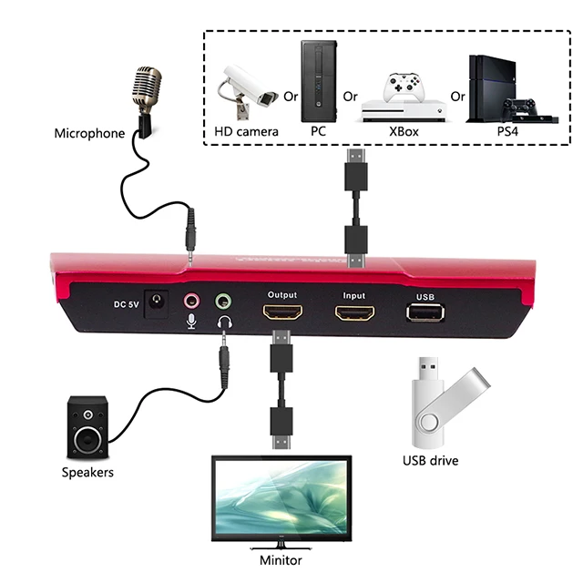 Новый дизайн HDMI рекордер коробка захвата Hdd рекордер HDMI вход