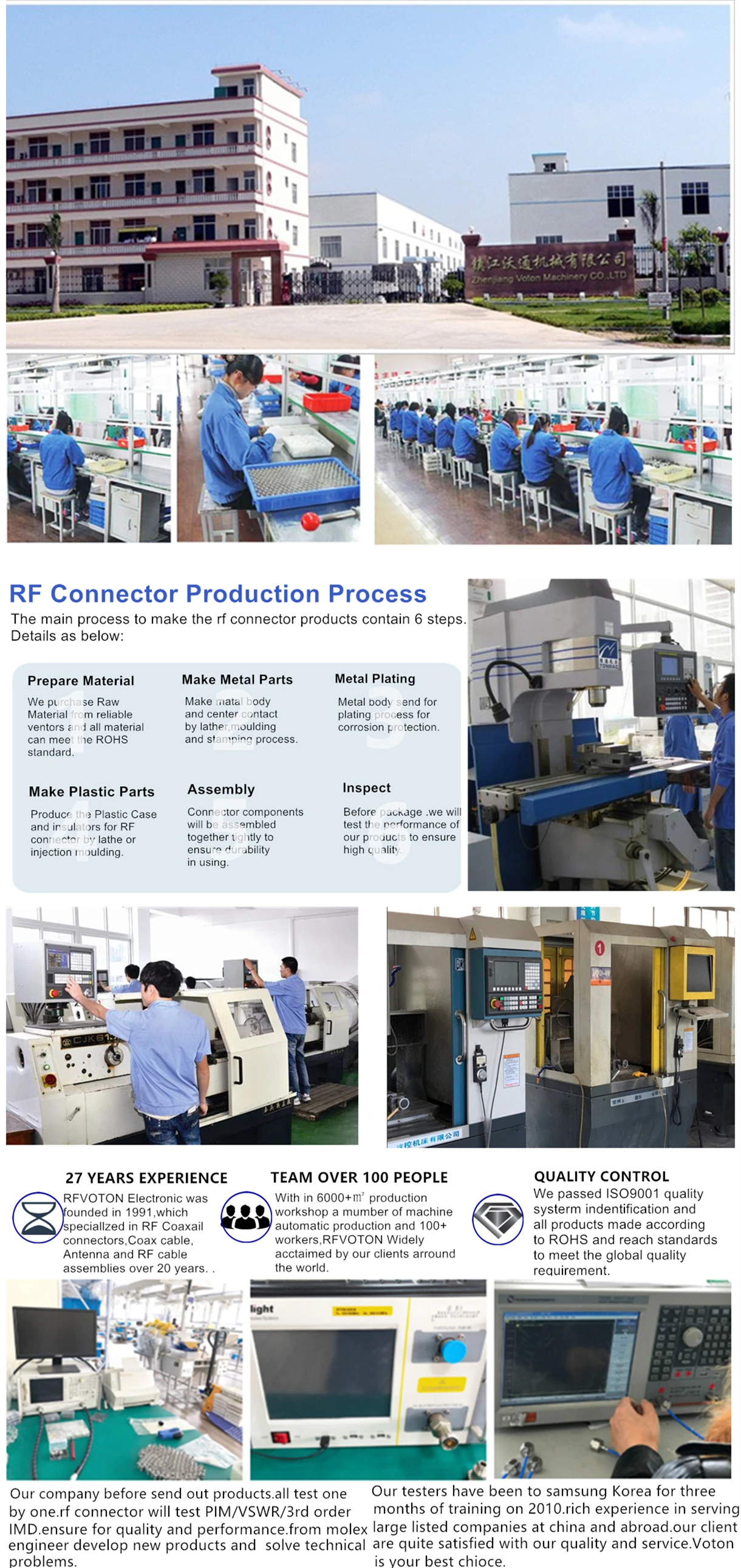 Company overview