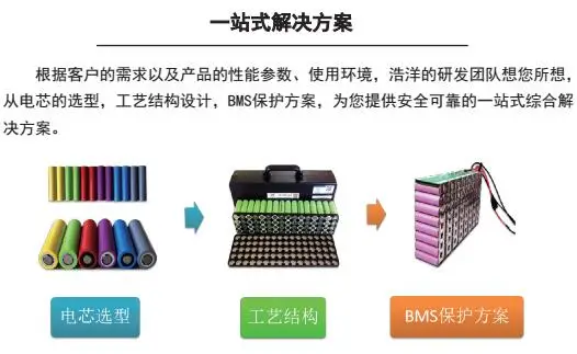 Shenzhen Haoyang New Energy Co., Ltd. 2
