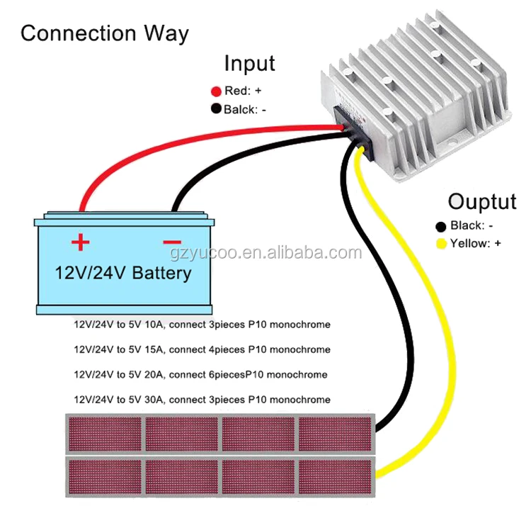 High Efficiency DC/DC Converters with CE ROHS Certificates