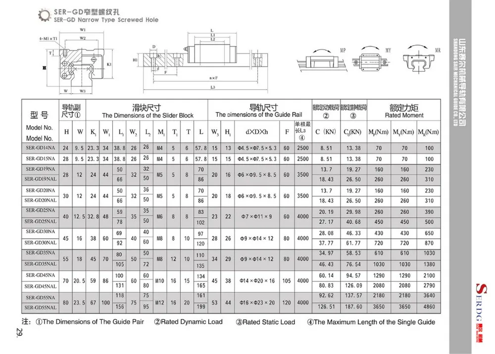 35mm Linear Guide Rail SER-GD35 - Precision and Durability