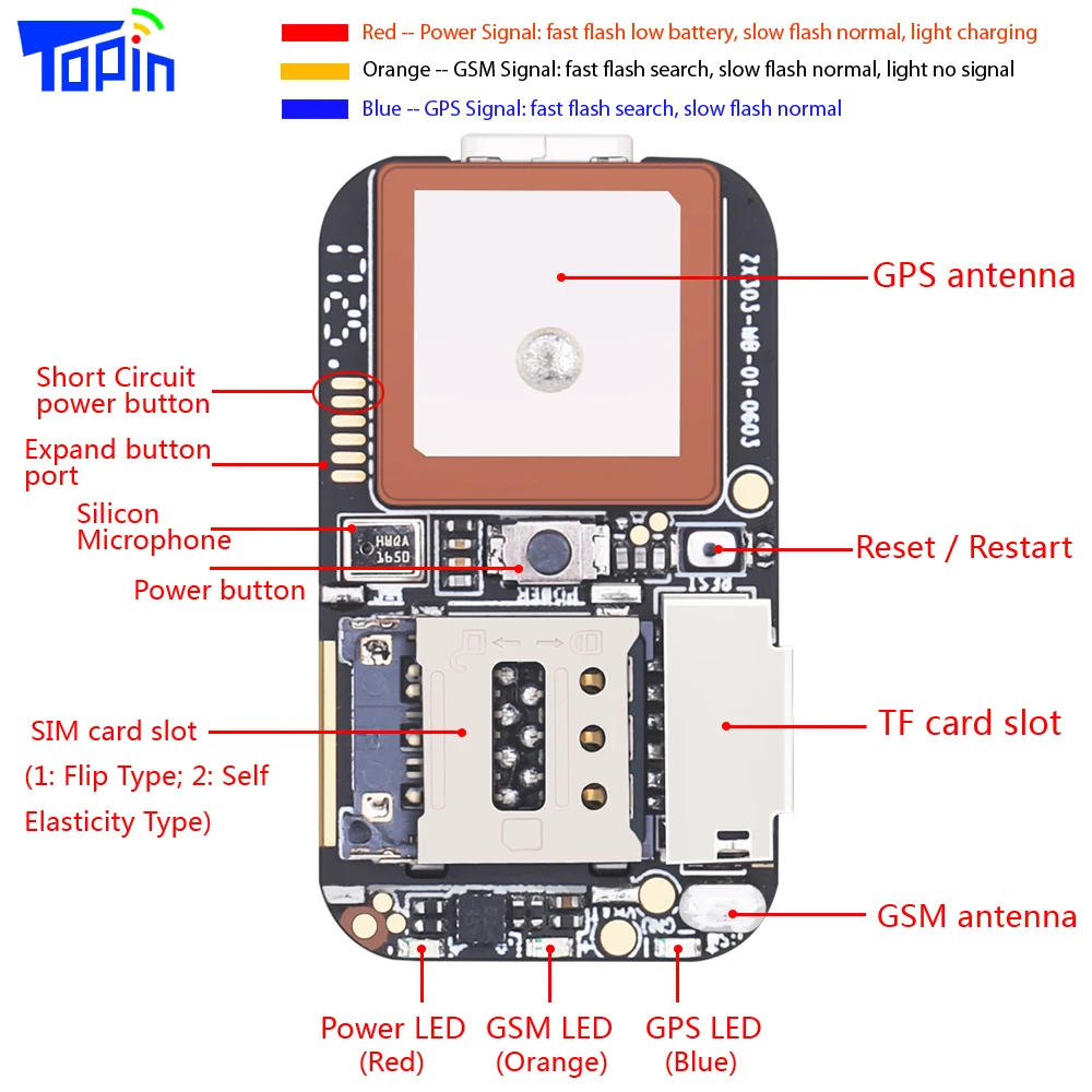ZX303 GPS Module - Mini Tracking Solution for Animals & Vehicles