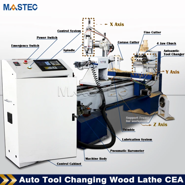 4 Axis Cnc Wood Lathe Machine for Wood Engraving