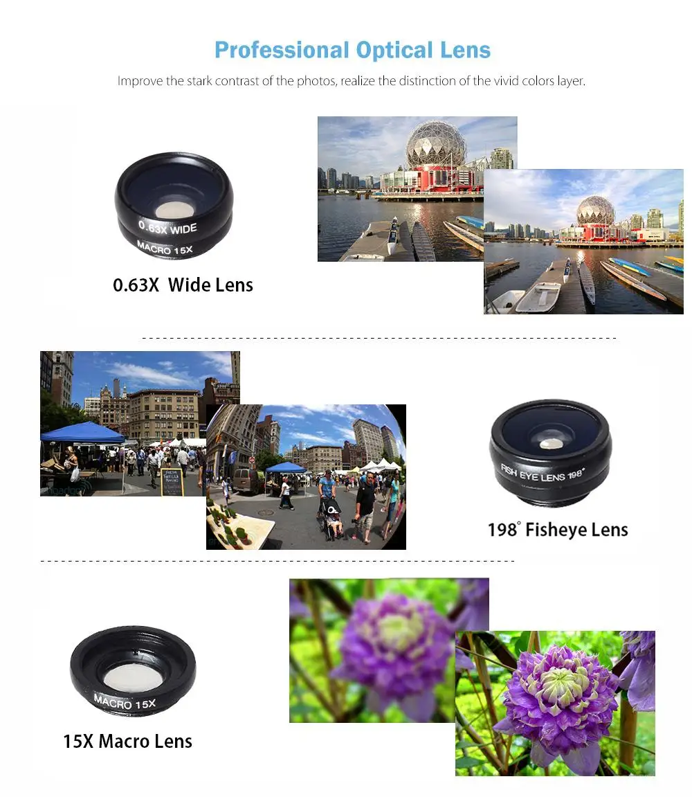 Fisheye Lens Difference Between Wide Angle Lens And Telephoto Lens
